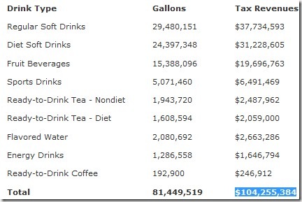 Soda tax
