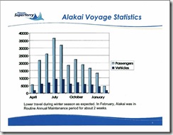 Alakai Voyage Statistics