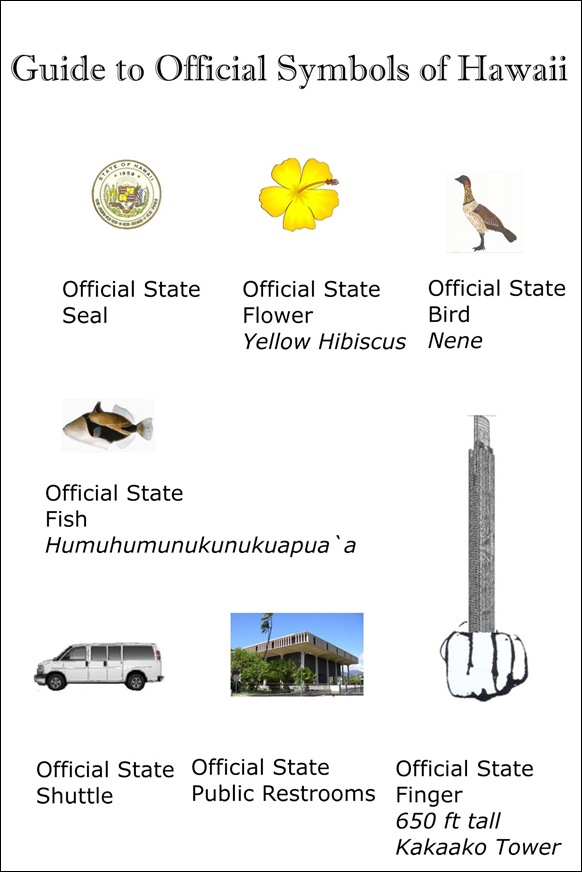 Guide to Official Symbols of Hawaii
