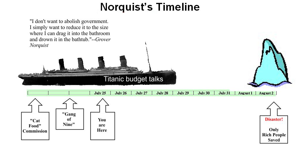 Norquist's Timeline for disaster