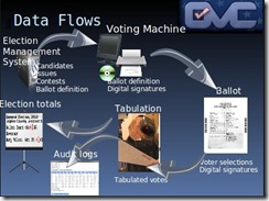 OVC Elections Management System